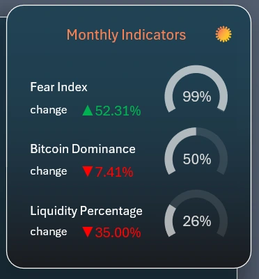 Market situation analysis