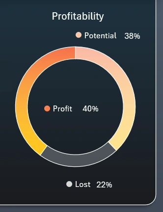 Growth and decline prospects