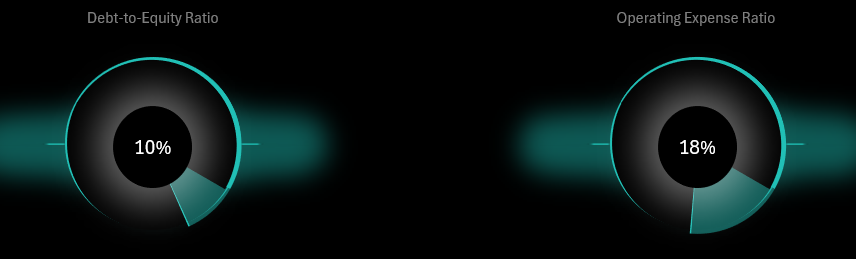 Диаграммы финансовых данных