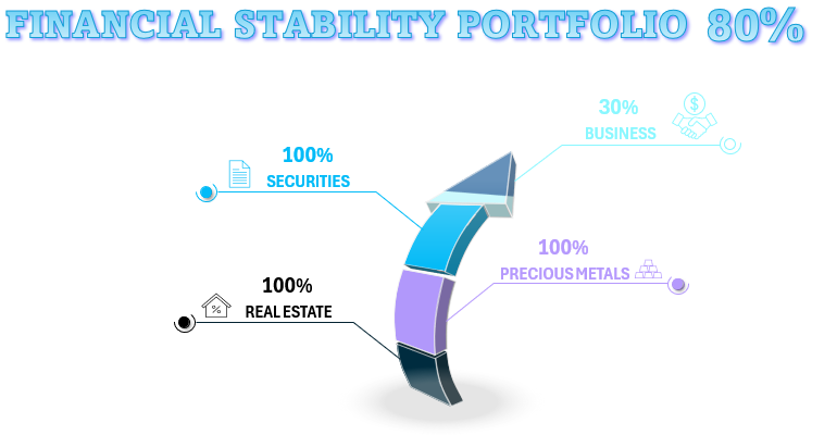 Первый этап создания портфеля