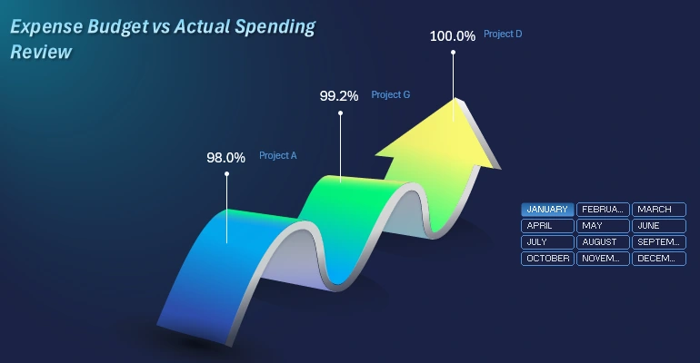 Comparative Analysis by Rating