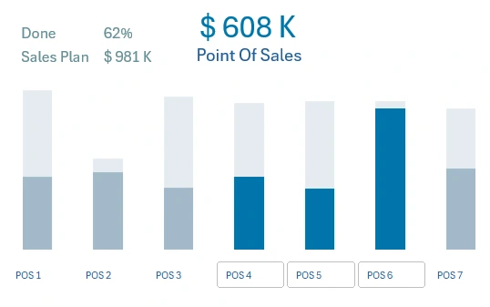 Functional Bar Chart Design