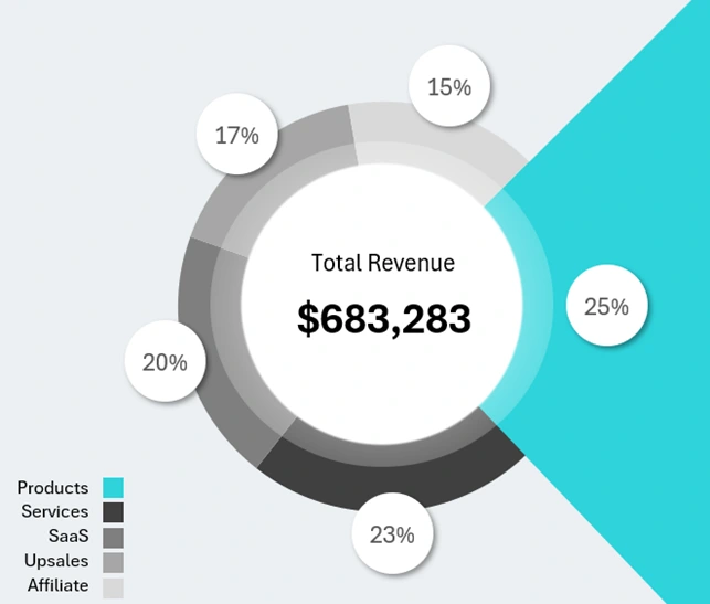 Industrial Chart Design