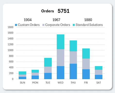 Stacked Bar Chart Design