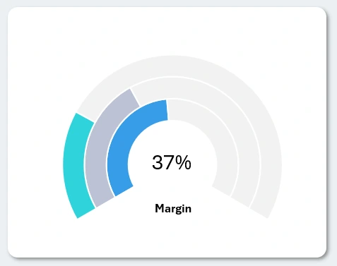 3-Scale Speedometer Chart