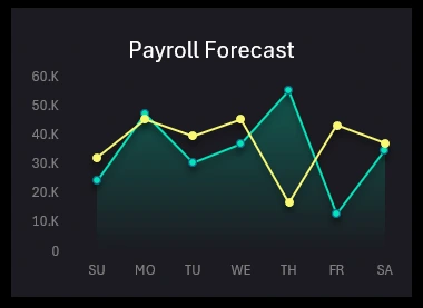 Weekly Payroll Forecast
