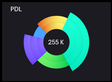 Сегментирование бюджета на департаменты