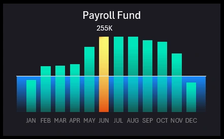 Beautiful Combined Bar Chart in Excel