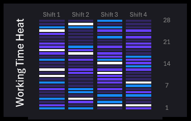 Пример тепловой карты для Excel дашборда