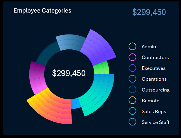 Диаграмма с панелью управления