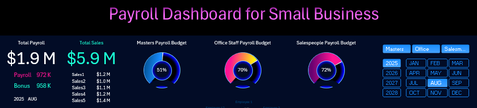 Три разных диаграммы