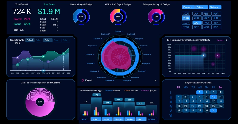 business dashboard