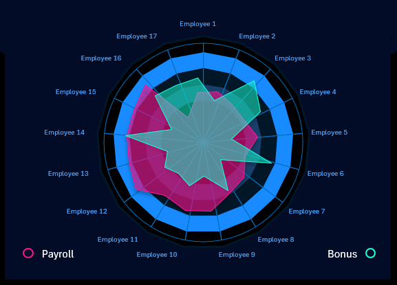 Диаграмма роза ветров