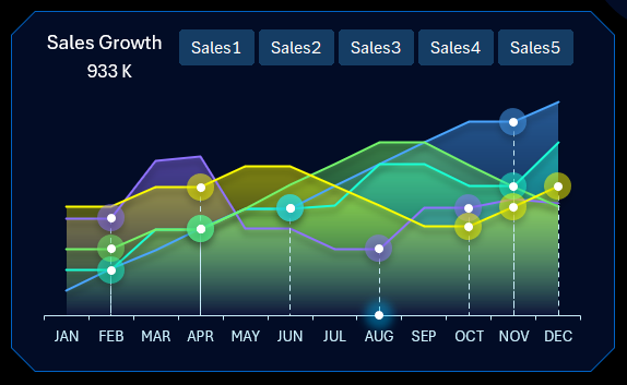 5 кривых на чарте
