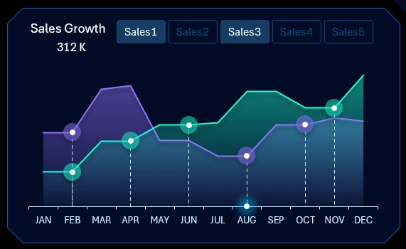2 lines on chart for comparison