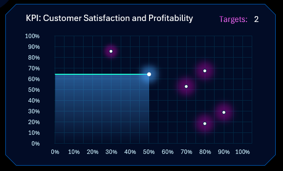 Линии и точки на чарте