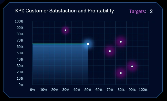 Lines and dots on chart