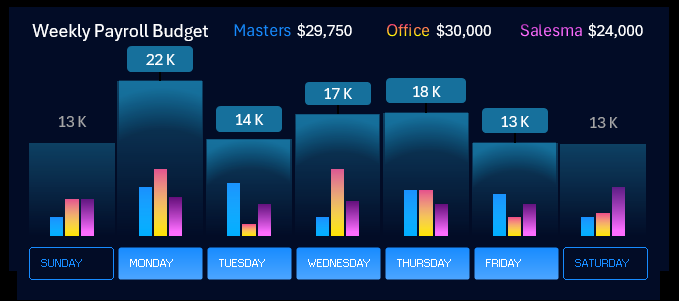 Комбинированный недельный график в Excel