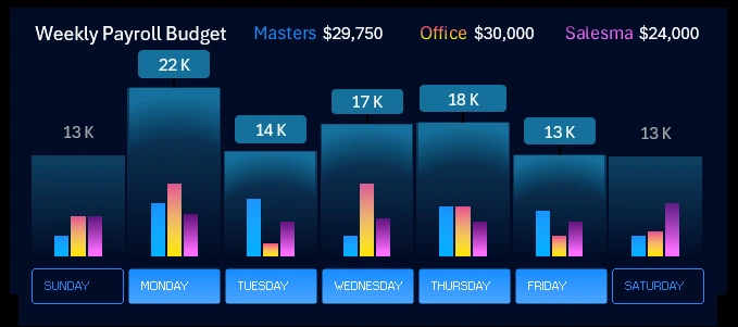 Combined weekly chart in Excel