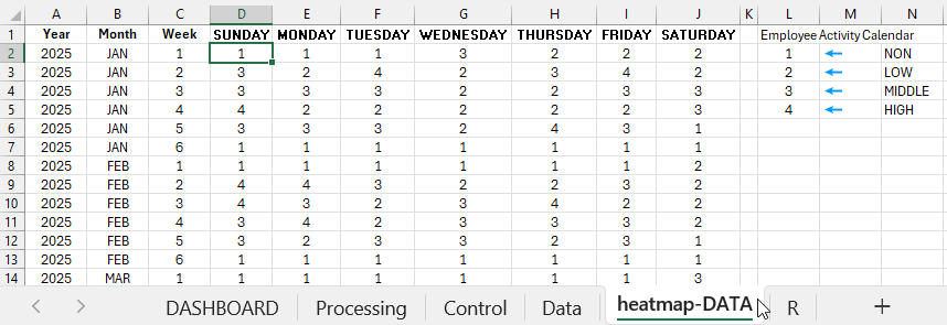 Исходные данные для тепловой карты