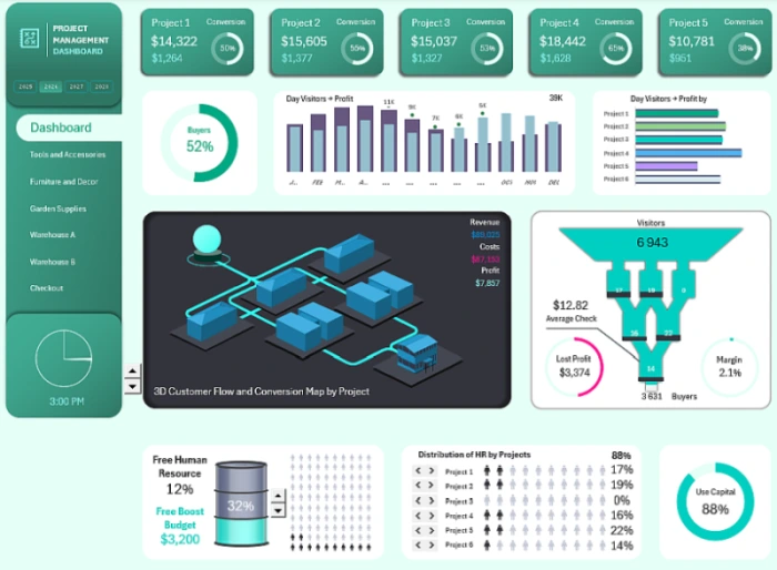 3D dashboard with sales funnel