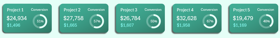 Карточки проектов