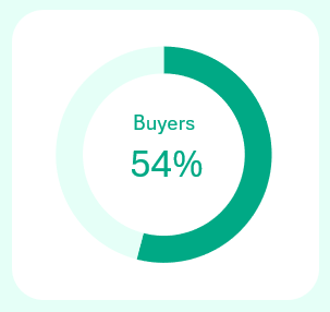 Диаграмма мятный зеленый цвет