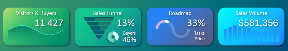 Спарклайны на карточках