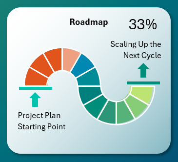 Зигзагообразная дорожная карта проекта