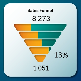 Inverted Pyramid Sales Funnel