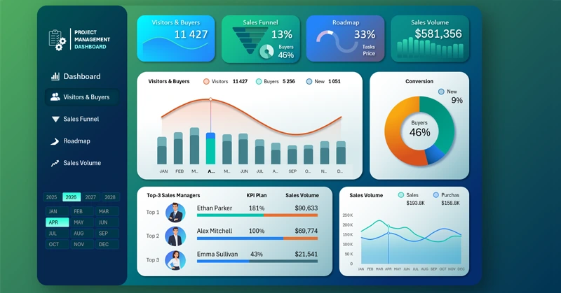 Charts and graphs for dashboard