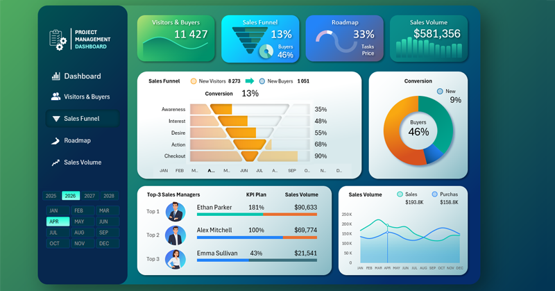 Необычная воронка продаж в Excel