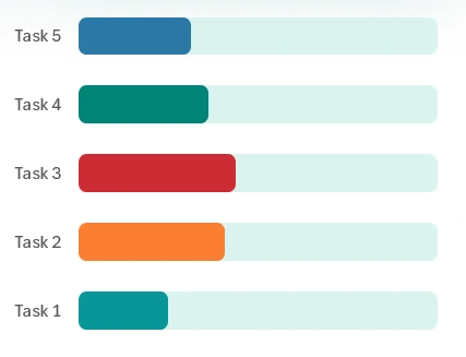 Horizontal multicolored bar chart