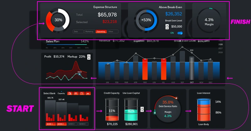 Business credit dashboard in Excel
