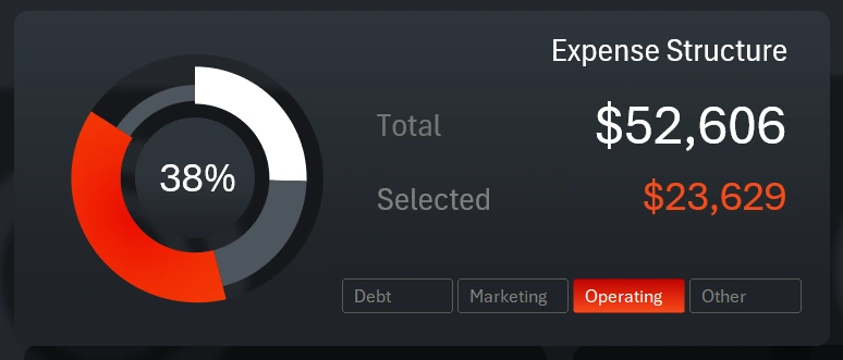 Expense segmentation chart