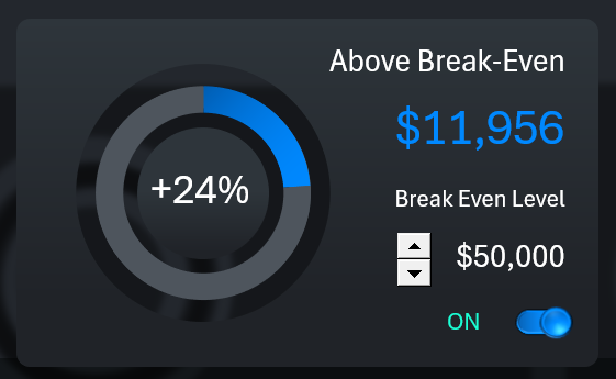 Диаграмма превышения уровня безубыточности