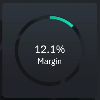 Stylish margin chart