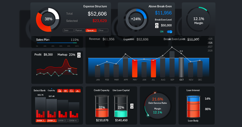 Шаблон дашборда для малого бизнеса
