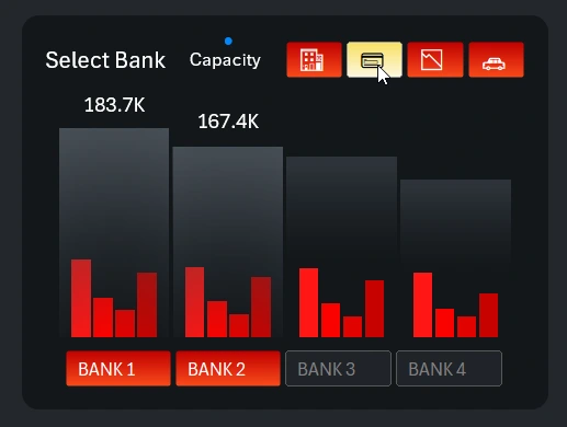 Two-level grouped column chart