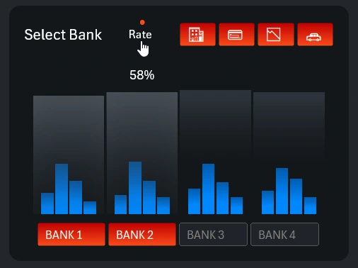 Two-layer grouped bar chart