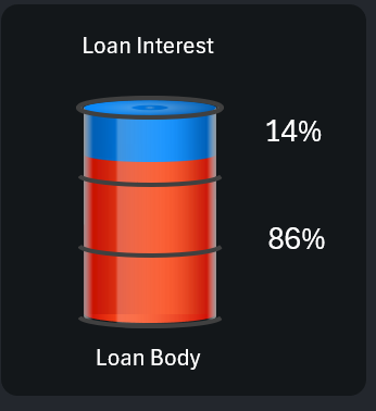Инфографика в виде прозрачной бочки