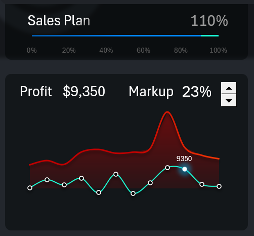 График кривых и прогресс бра