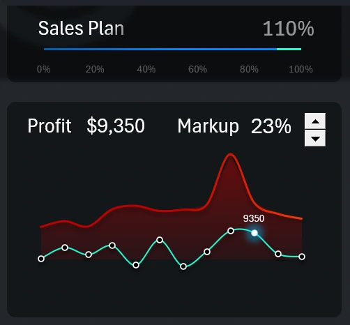 Curved Line Graph and Progress Bar