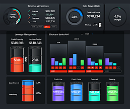 how-to-choose-bank-for-small-business-using-dashboard