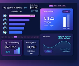 dashboard-for-improving-sales-team-performance