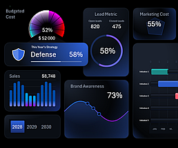 dashboard-for-visualizing-brand-marketing-strategy