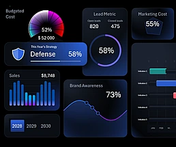 dashboard-for-visualizing-brand-marketing-strategy