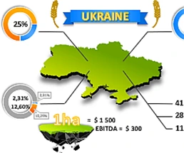 presentation-analysis-cost-arable-land-in-excel