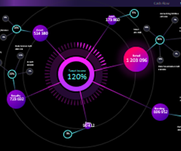 cash-flow-visual-analysis-on-combo-chart