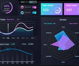 benchmarking-logistics-for-niche-vs-mass